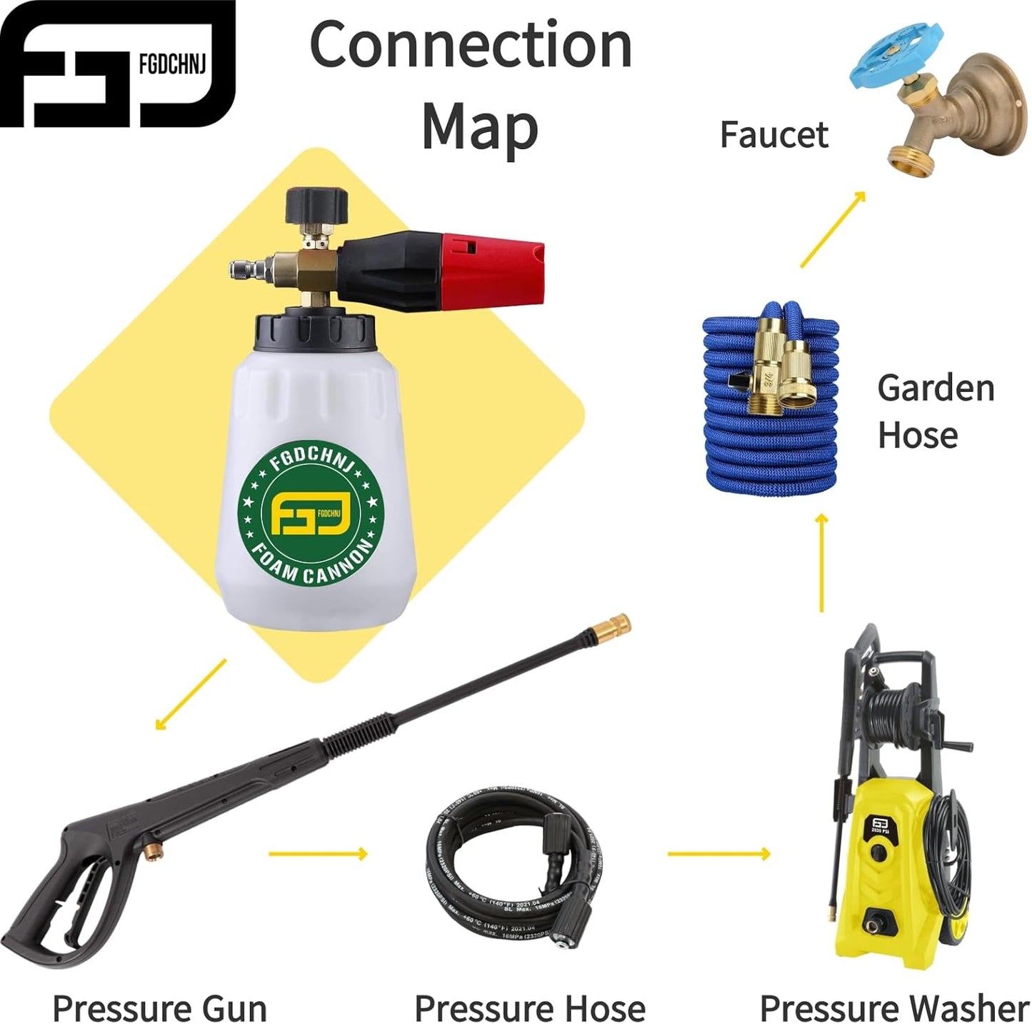 FGDCHNJ Pressure Washer Foam Cannon, Heavy Duty Foam Wash Gun, Adjustable Car Foam Spray for Pressure Washer with 1/4 Inch Connector, 1 Liter Bottle with 5pc Nozzle Tips