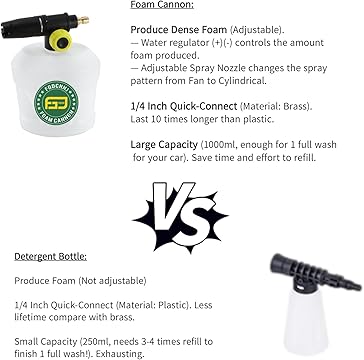 FGDCHNJ Foam Lance 600ml – Compact Series