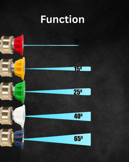 FGDCHNJ Turbo Nozzle Set – 3000 PSI, 1/4” Quick Connect + 5 Spray Tips
